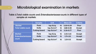 Food safety knowledge, attitudes and practices among food handlers in Chiang Mai Province, Thailand