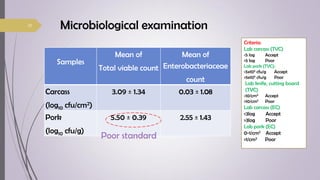 Food safety knowledge, attitudes and practices among food handlers in Chiang Mai Province, Thailand