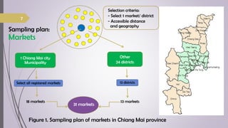Food safety knowledge, attitudes and practices among food handlers in Chiang Mai Province, Thailand