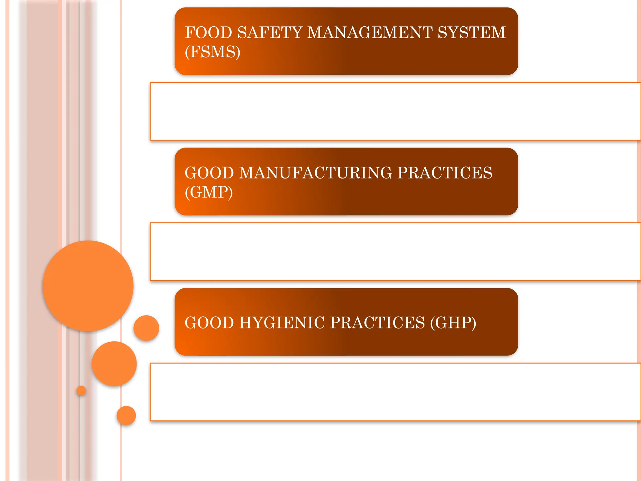 Food Safety Management System in detail..pptx