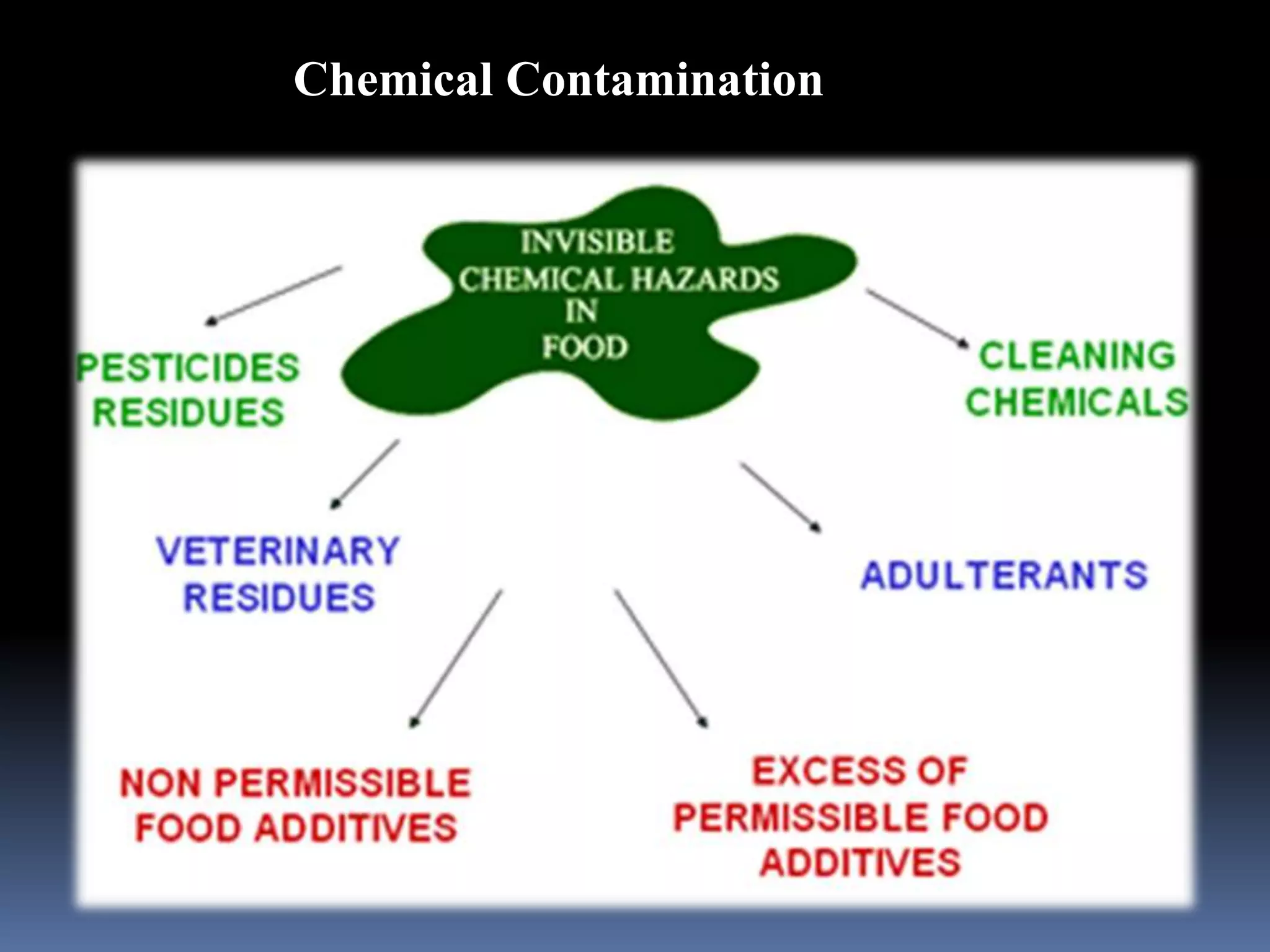 Food Safety Management Systems (FSMS) | PPTX