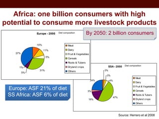 Food safety in informal markets