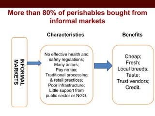 Food safety in informal markets