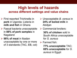 Food safety in informal markets
