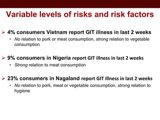 Food safety in informal markets