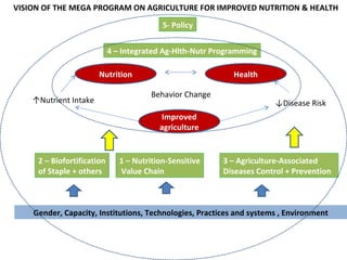Introducing the new CGIAR structure and relations