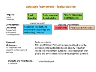 Introducing the new CGIAR structure and relations