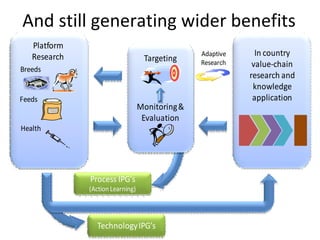 Introducing the new CGIAR structure and relations