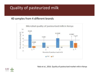 Food safety as a pathway to nutrition: The MoreMilk project