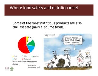 Food safety as a pathway to nutrition: The MoreMilk project