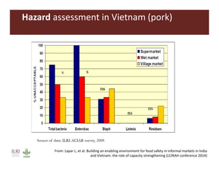 Food safety as a pathway to nutrition: The MoreMilk project