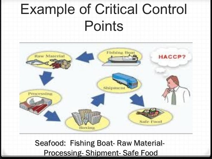 Food Safety Hazards Uk Food Safety Hazards Uk