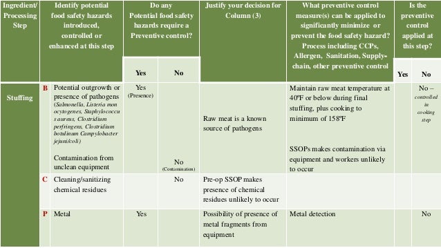 food safety plan