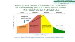 Why food safety matters to Africa: Making the case for policy action