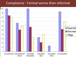 Food safety policy in 9 African countries