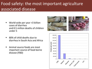 Food safety policy in 9 African countries