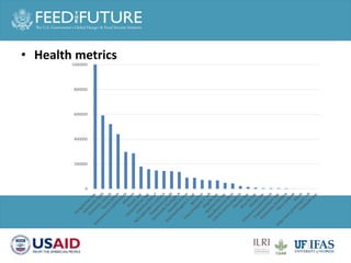 Animal health and sustainable intensification: Towards systematic and holistic prioritization of disease associated with consumption of livestock foods