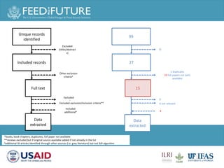 Animal health and sustainable intensification: Towards systematic and holistic prioritization of disease associated with consumption of livestock foods