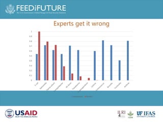 Animal health and sustainable intensification: Towards systematic and holistic prioritization of disease associated with consumption of livestock foods