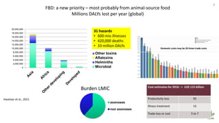 Food safety research and training in informal/wet markets in Southeast Asia