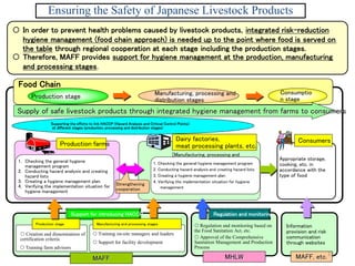 Application of food safety risk assessment in identifying effective control measures during the animal production phase