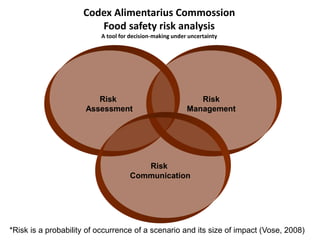 Application of food safety risk assessment in identifying effective control measures during the animal production phase