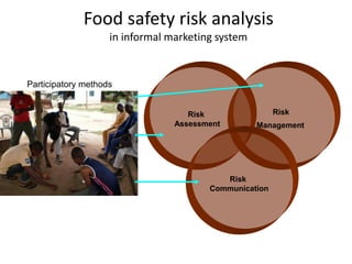 Application of food safety risk assessment in identifying effective control measures during the animal production phase