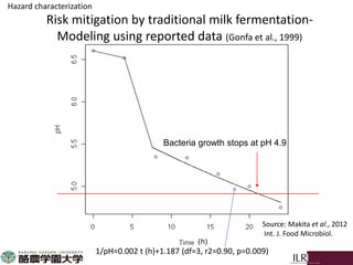 Application of food safety risk assessment in identifying effective control measures during the animal production phase