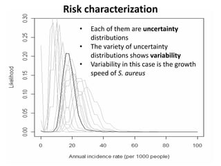 Application of food safety risk assessment in identifying effective control measures during the animal production phase