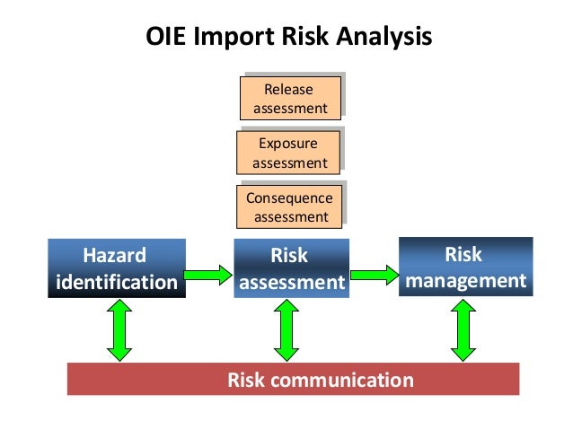 food safety risk perception Full-text (pdf) | food handlers demonstrate an awareness of food safety but generally fail to translate that knowledge into safe practices optimistic bias can explain this phenomenon optimistic bias is a psychological phenomenon in which people believe they are less likely to experience adverse. food safety risk perception Full-text (pdf) | food handlers demonstrate an awareness of food safety but generally fail to translate that knowledge into safe practices optimistic bias can explain this phenomenon optimistic bias is a psychological phenomenon in which people believe they are less likely to experience adverse.