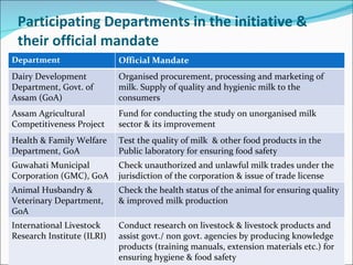 A Joint Initiative for the Improvement of the Quality of Milk Marketed by Milk Vendors in Guwahati city