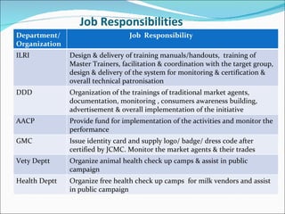 A Joint Initiative for the Improvement of the Quality of Milk Marketed by Milk Vendors in Guwahati city