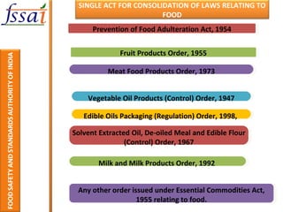 SINGLE ACT FOR CONSOLIDATION OF LAWS RELATING TO FOOD Prevention of Food Adulteration Act, 1954 Fruit Products Order, 1955...