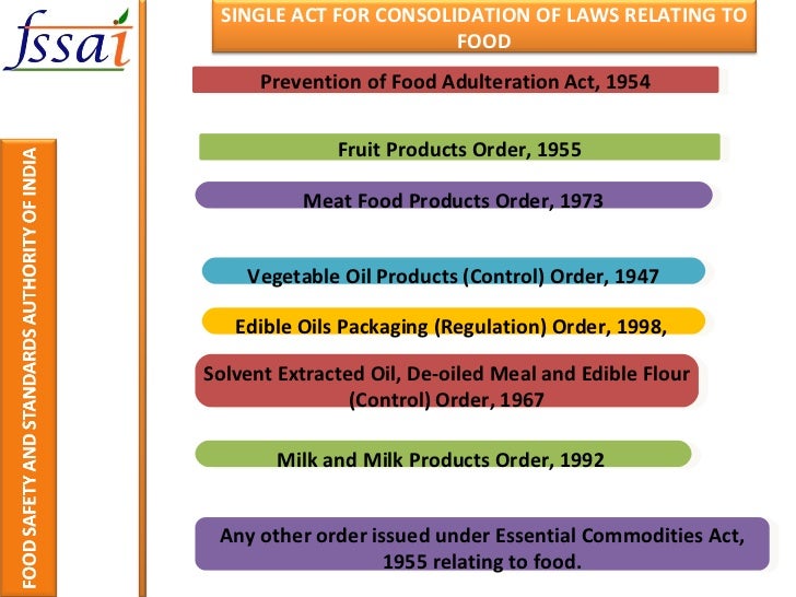 Indian food safety and standards Act, 2006