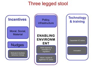 Food safety in a social context