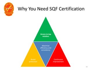 Why You Need SQF Certification
Access to top
retailers
Brand
protection
Maximize
efficiency and
consistency
Continuous
improvement
14
 