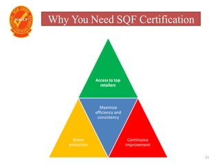Why You Need SQF Certification
21
Access to top
retailers
Brand
protection
Maximize
efficiency and
consistency
Continuous
improvement
 