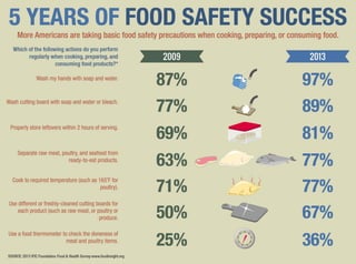 Food safety successes infographic