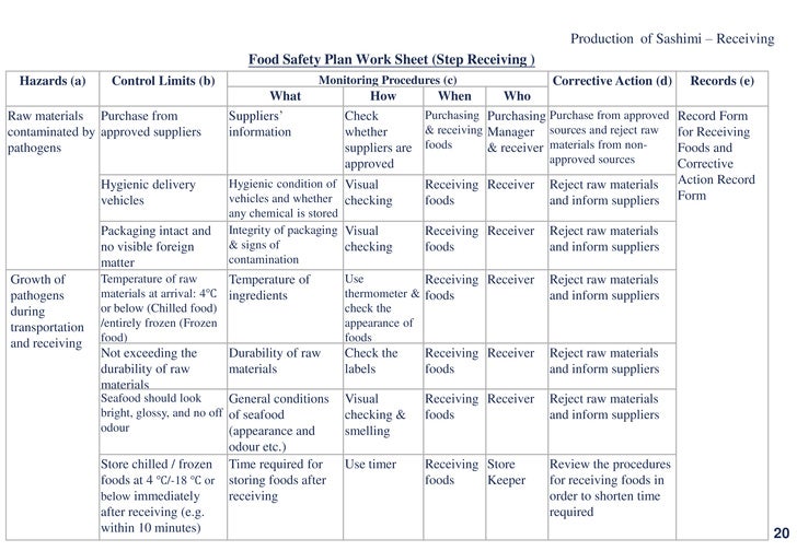 food safety plan