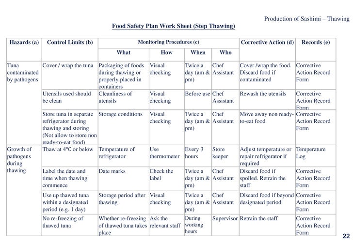 Food Safety Monitoring Example Food Safety Monitoring Example