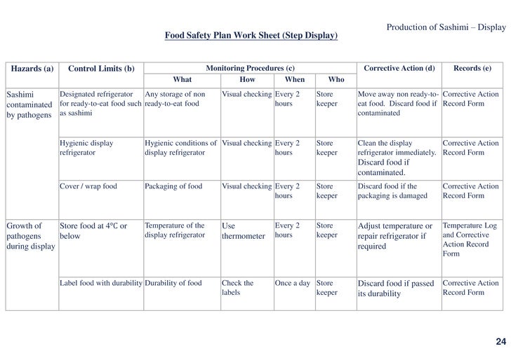 Restaurants Food Production Sheet Example Restaurants Food Production Sheet Example