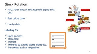 Food_Safety_Training_for_Food_Handlers_Vinay S.pptx