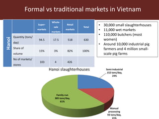 Food safety in Vietnam’s livestock sector