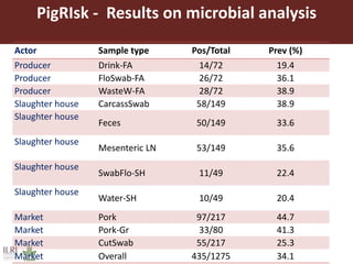 Food safety in Vietnam’s livestock sector