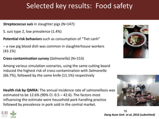 Food safety in Vietnam’s livestock sector