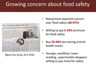 Food safety in Vietnam’s livestock sector