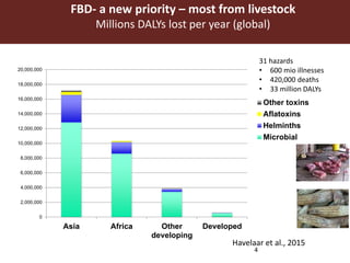 Food safety in Vietnam’s livestock sector