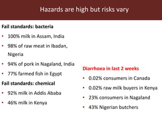 Food safety in Vietnam’s livestock sector
