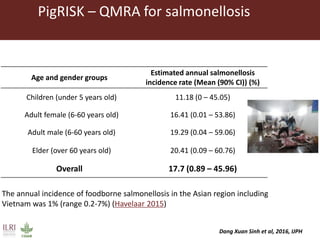 From measuring to managing: The experience of food safety in Vietnam