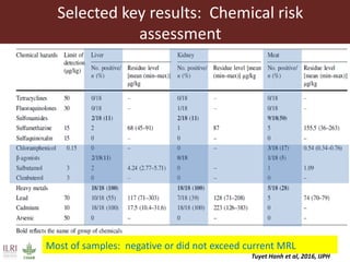 From measuring to managing: The experience of food safety in Vietnam